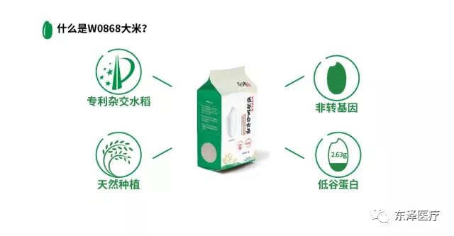  不知道W0868低谷蛋白大米？虧你還天天吃大米…… 