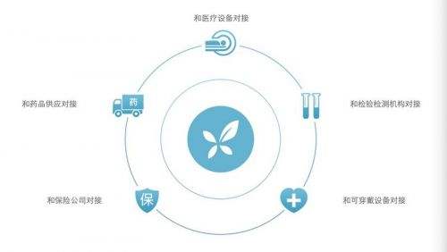 莆系醫(yī)療遭遇重大挑戰(zhàn)： 丁香園開診所了目標(biāo)全國連鎖