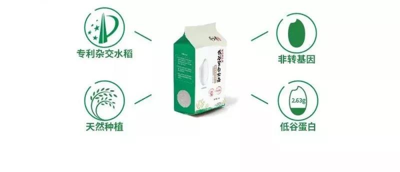 30年應(yīng)用，證實(shí)低谷蛋白大米對腎臟功能的保護(hù)