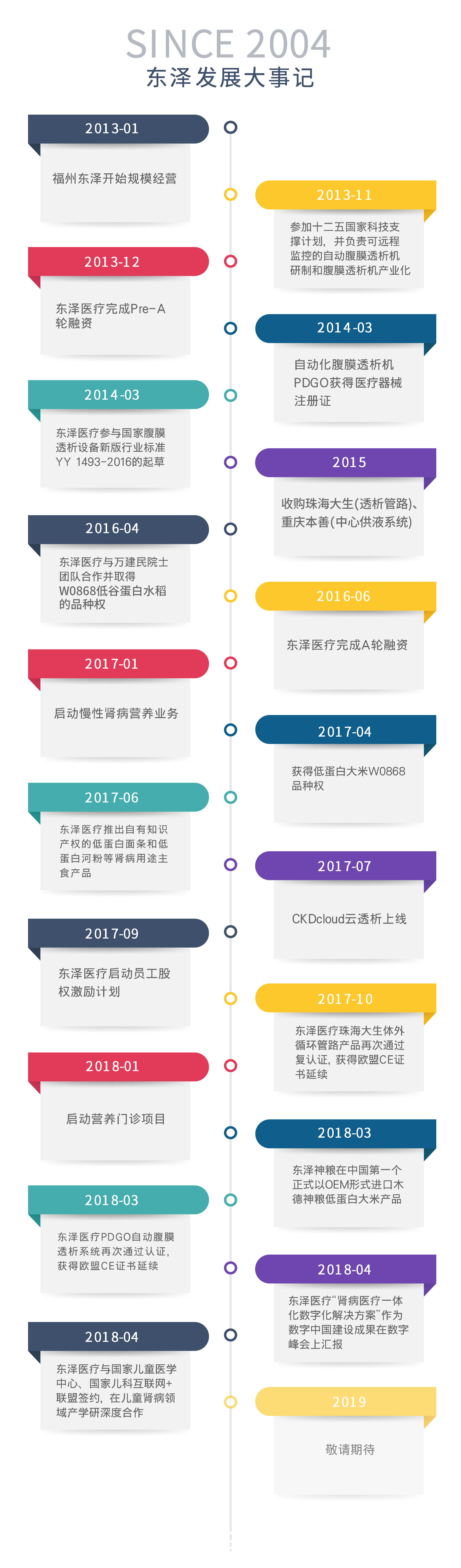 東澤發(fā)展大事記-已修訂2.jpg